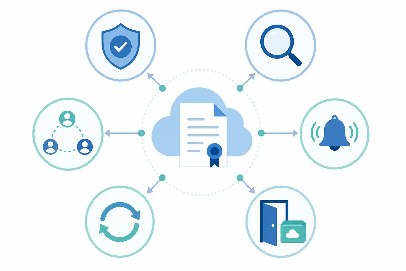 Infografik zu DORA-konforme Cloud-Verträge: Pflichtklauseln für IKT-Drittdienstleister (KI-generiert)