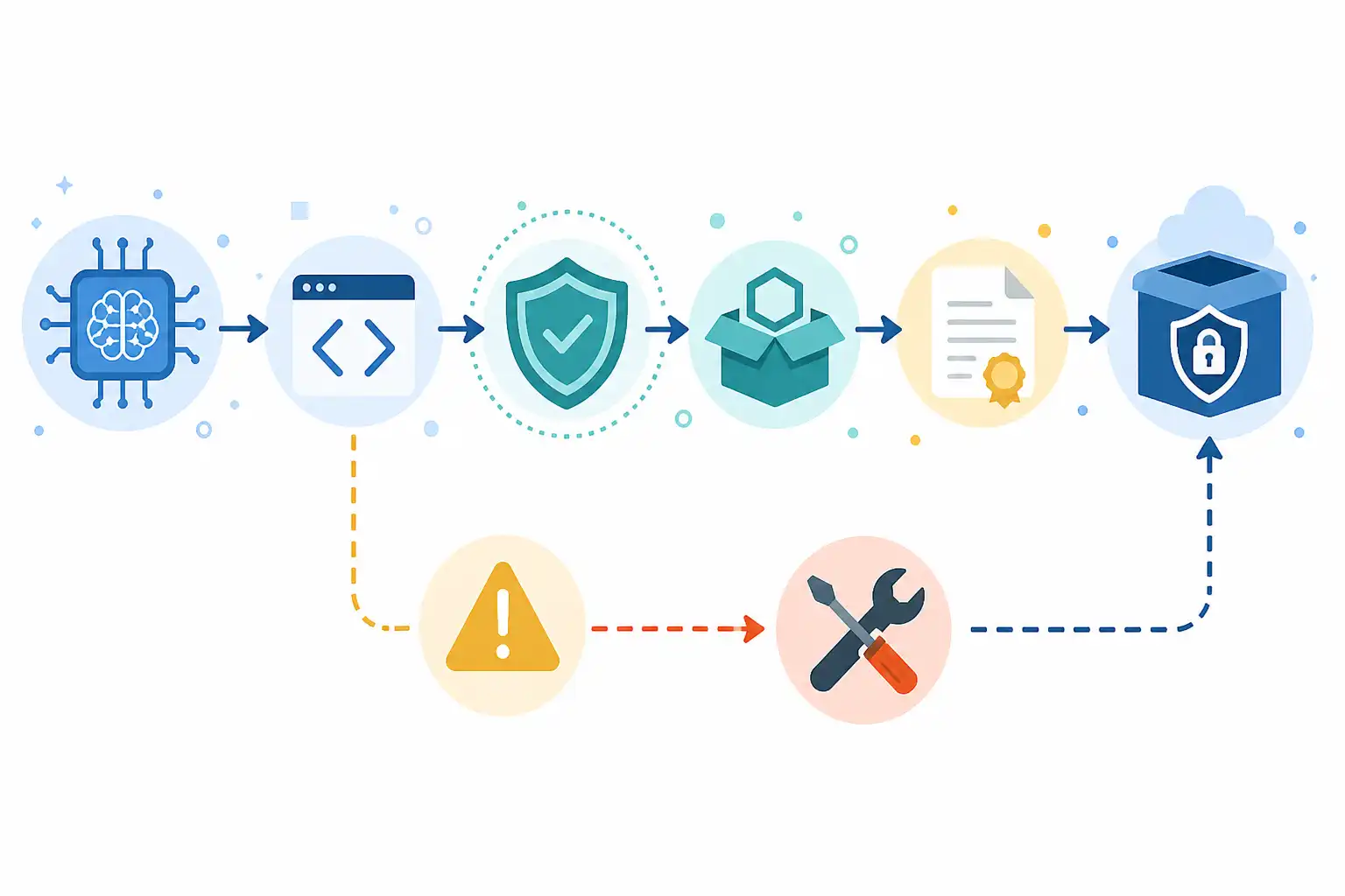 Infografik zu KI-generierter Code im Softwareentwicklungsvertrag: Rechte, Open Source und Haftung verbindlich regeln (KI-generiert)