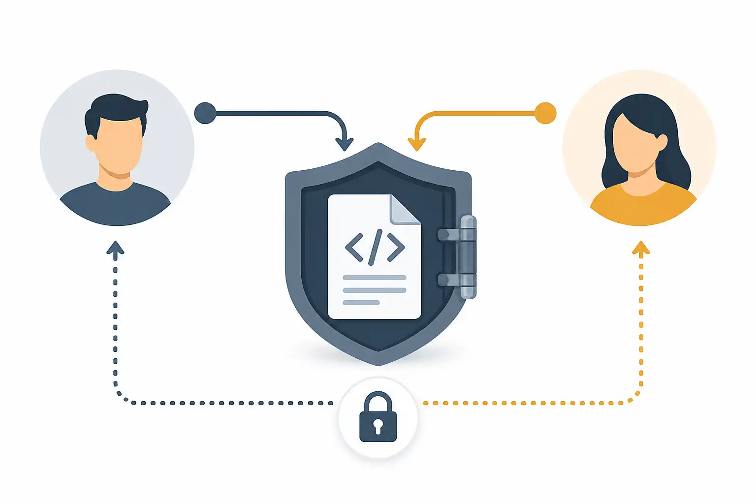 Infografik zu Software-Escrow: Quellcode-Hinterlegung richtig vereinbaren (KI-generiert)